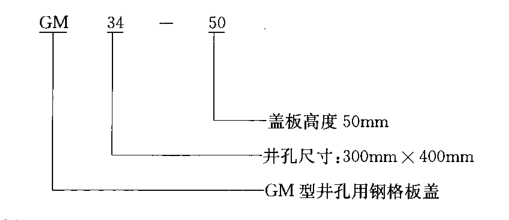 GM型号说明.png