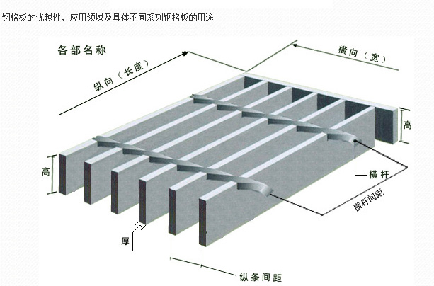 平台钢格板使用规范
