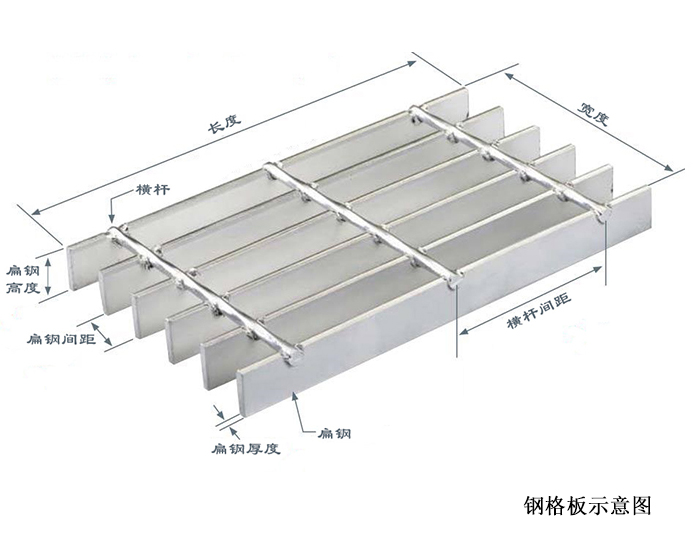 钢格板的规格型号解读