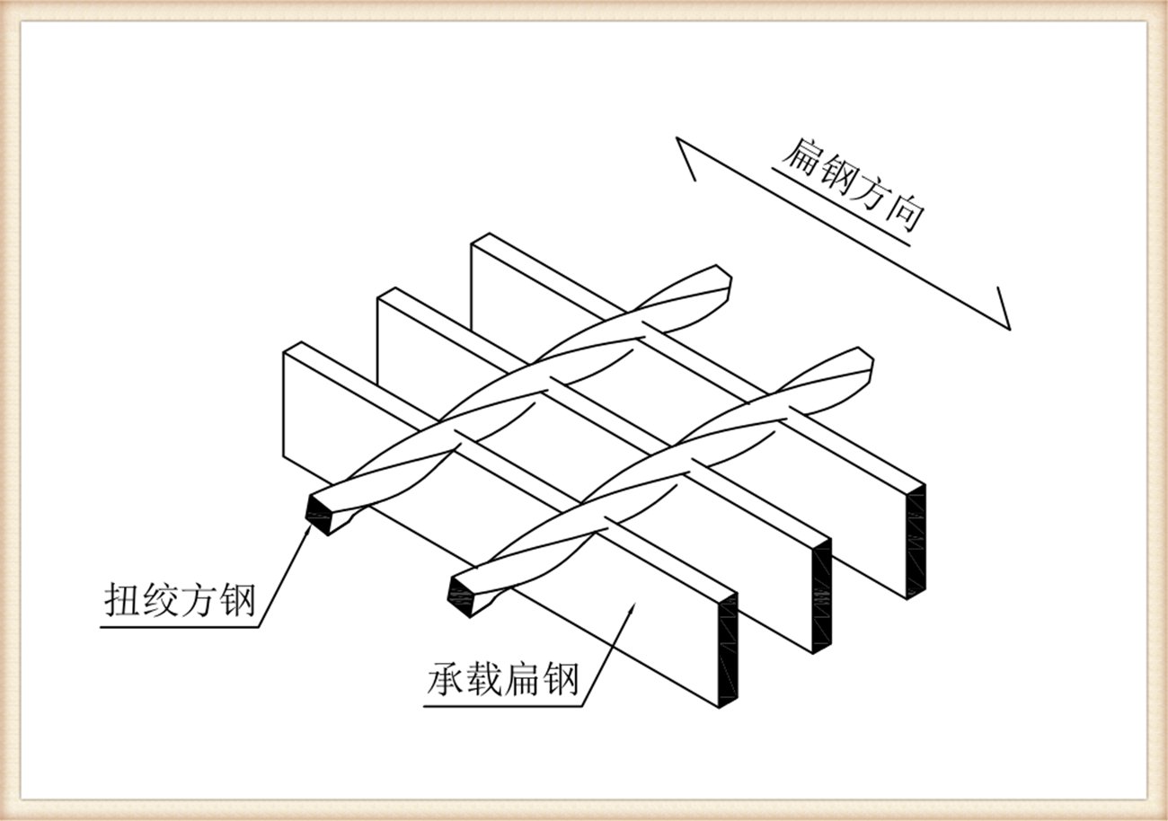 钢格板结构与排版